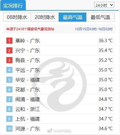 冷空气来真的？广东最低跌至12℃！台风也有新消息→