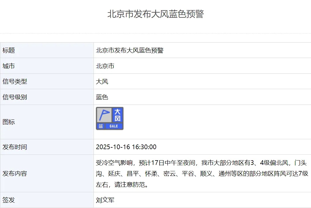 寒潮+大风蓝色预警！北京部分地区最低气温将跌至0℃以下！羽绒服该上场了——