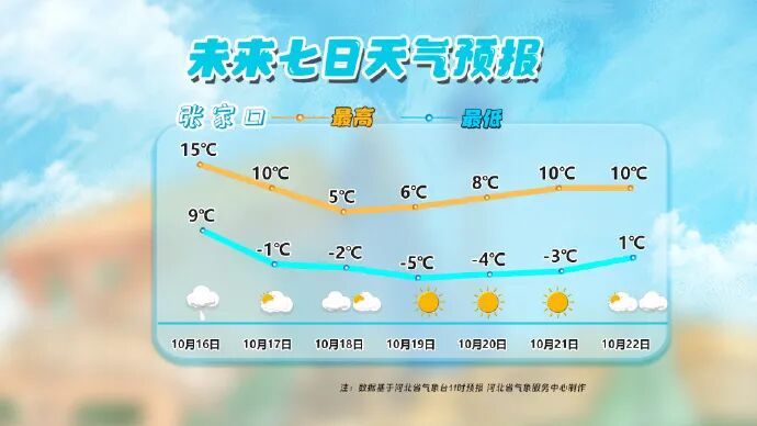 河北省气象台发布寒潮蓝色预警信号！请防范～