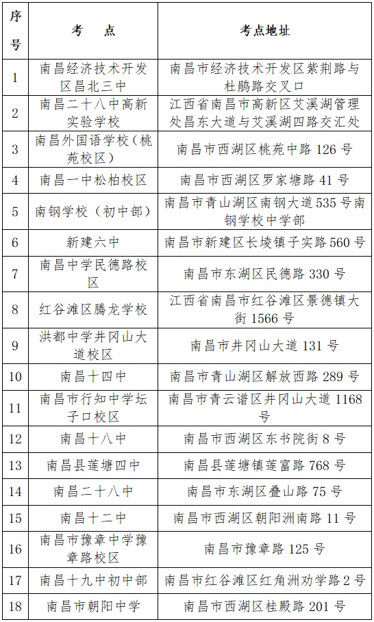 事关成人高考，南昌市教育考试院发布！
