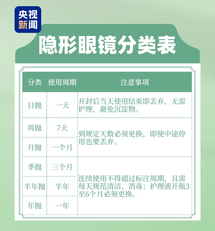 隐形眼镜不是想戴就戴!这3类人不建议佩戴 隐形眼镜不是想戴就戴!这3类人不建议佩戴