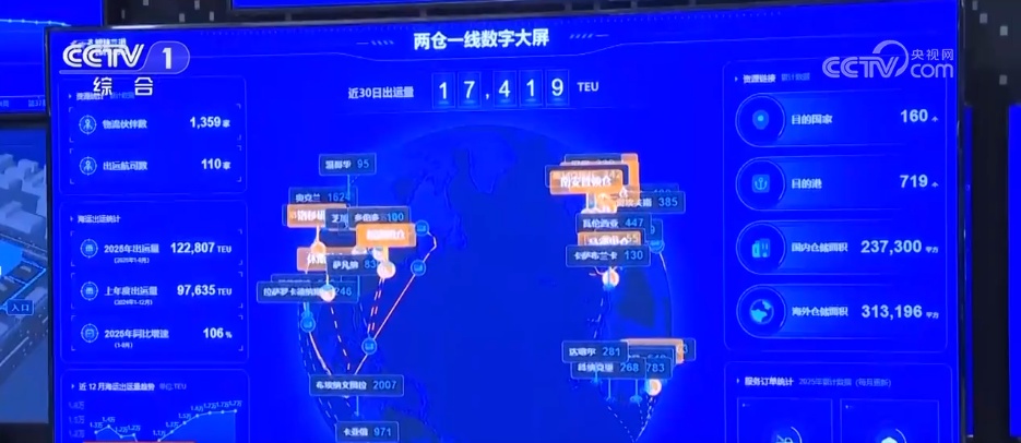 口岸活力跃动、新职业新场景不断涌现……开放的中国彰显蓬勃活力