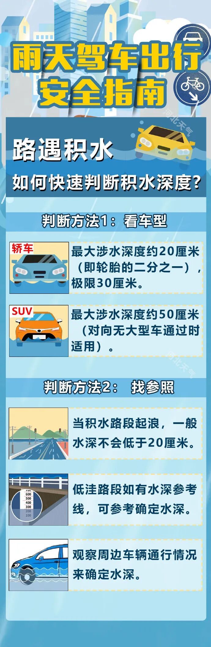 中雨+雨夹雪+降温12℃！河北大范围降水马上到