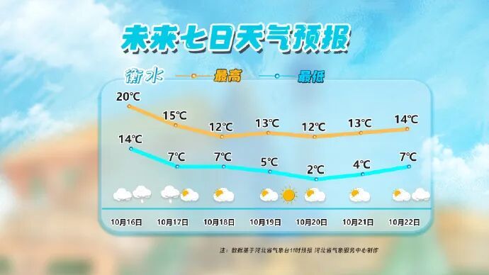 河北省气象台发布寒潮蓝色预警信号！请防范～
