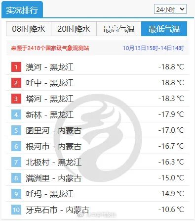 冷空气来真的？广东最低跌至12℃！台风也有新消息→