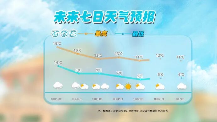 河北省气象台发布寒潮蓝色预警信号！请防范～