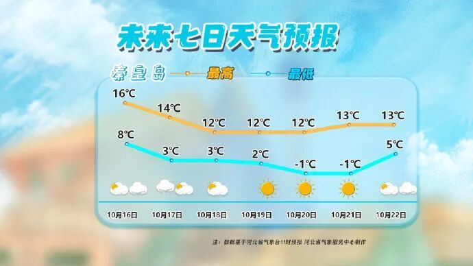 河北省气象台发布寒潮蓝色预警信号！请防范～