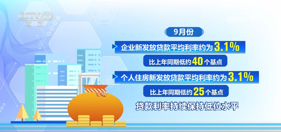透过多项三季度金融数据看经济高质量发展动能更强、底气更足