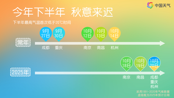 明天起冷空气陆续影响南方大部 多地将收到迟迟未至的秋意