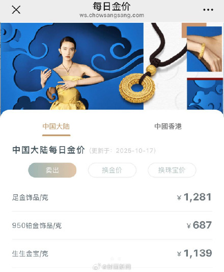 金饰克价冲到1279元