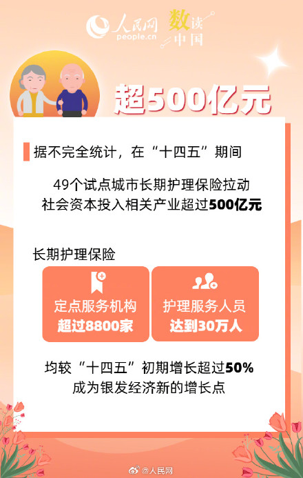透过7万亿元市场看银发经济