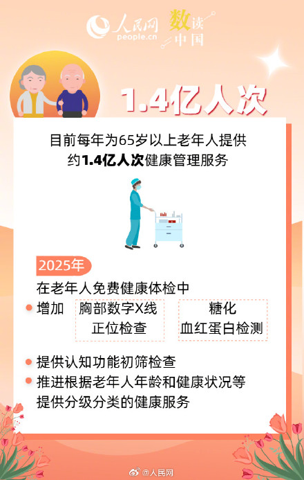 透过7万亿元市场看银发经济