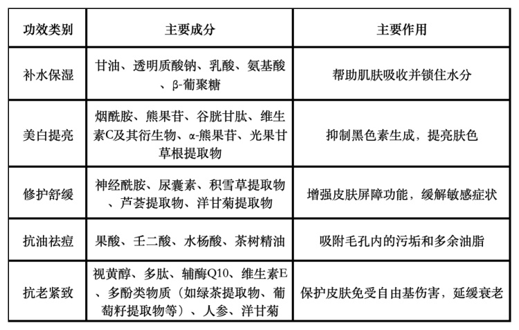读懂成分，面膜党的必修课