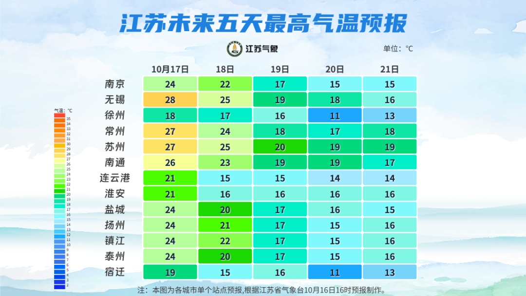 暴降11℃！中到大雨！全面影响常州
