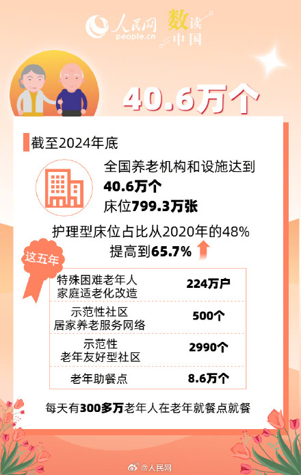 透过7万亿元市场看银发经济