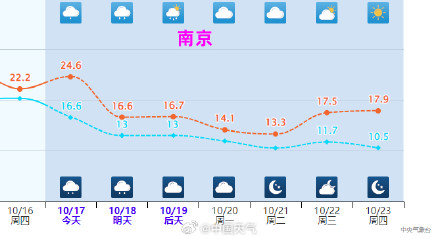 冷气已在淮河流域集结 北方多地降温降到“发紫”
