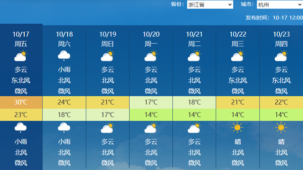 明天起冷空气陆续影响南方大部 多地将收到迟迟未至的秋意