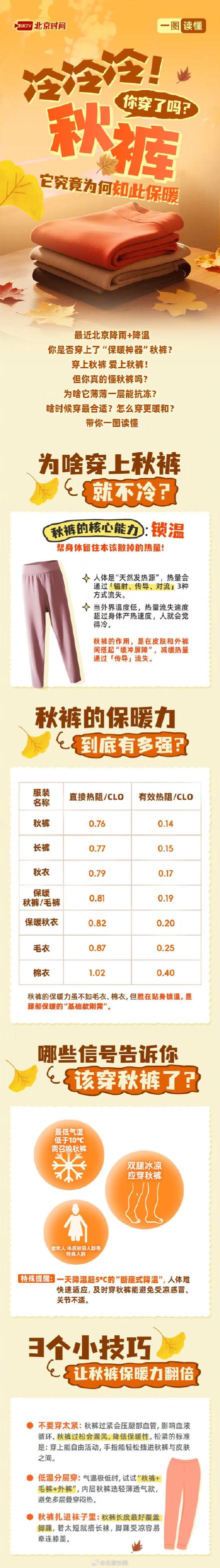 北京冷冷冷！你穿秋裤了吗