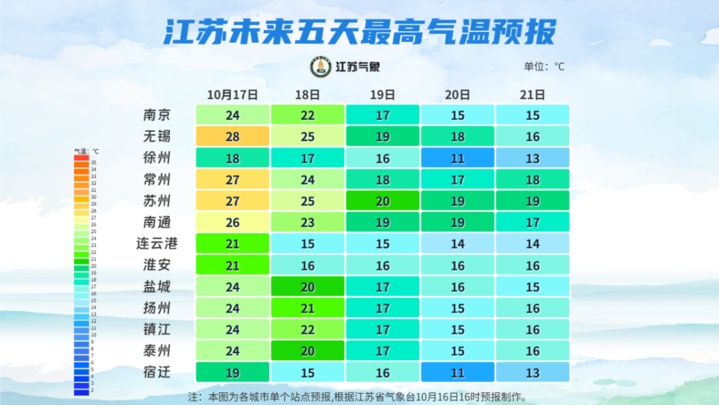 冷空气来了！未来三天江苏将迎降雨+降温+大风天气