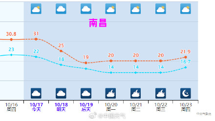 冷气已在淮河流域集结 北方多地降温降到“发紫”
