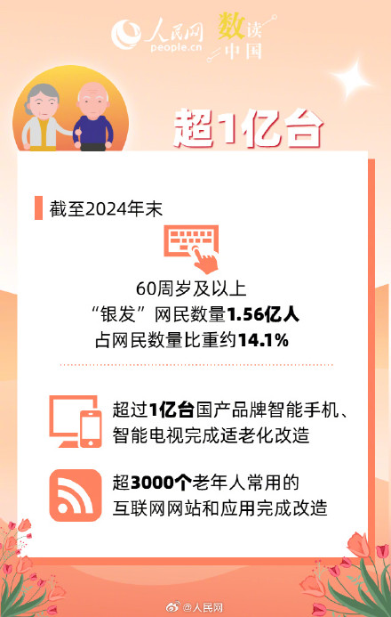 透过7万亿元市场看银发经济