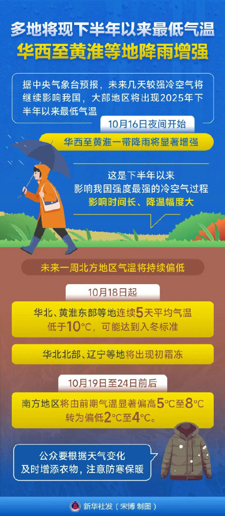 冷到发抖！明天起北京或将入冬