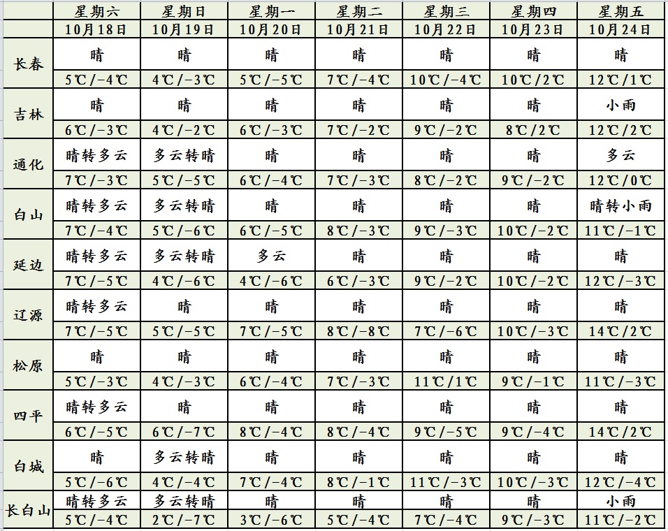 长春下雪了！