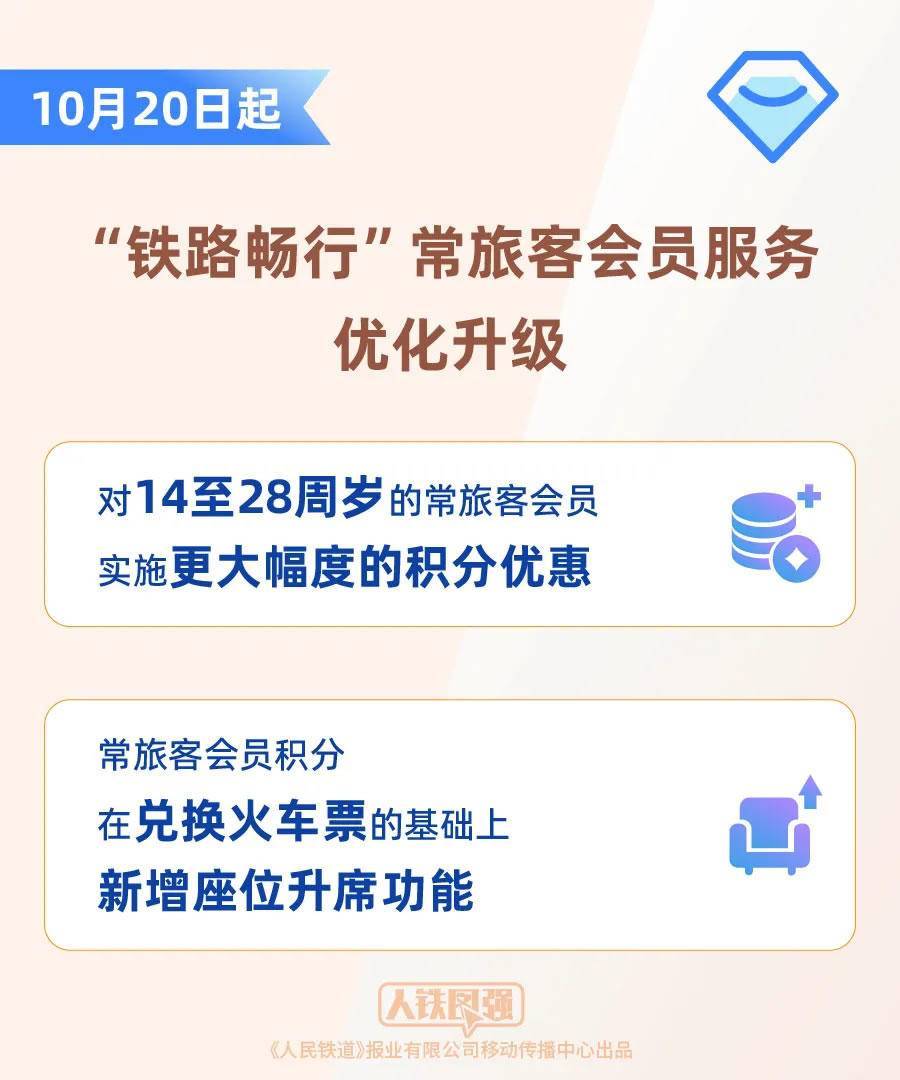 铁路12306新增积分兑换座位升席功能