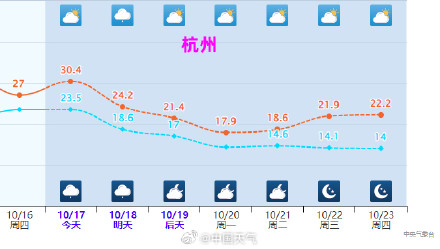 冷气已在淮河流域集结 北方多地降温降到“发紫”
