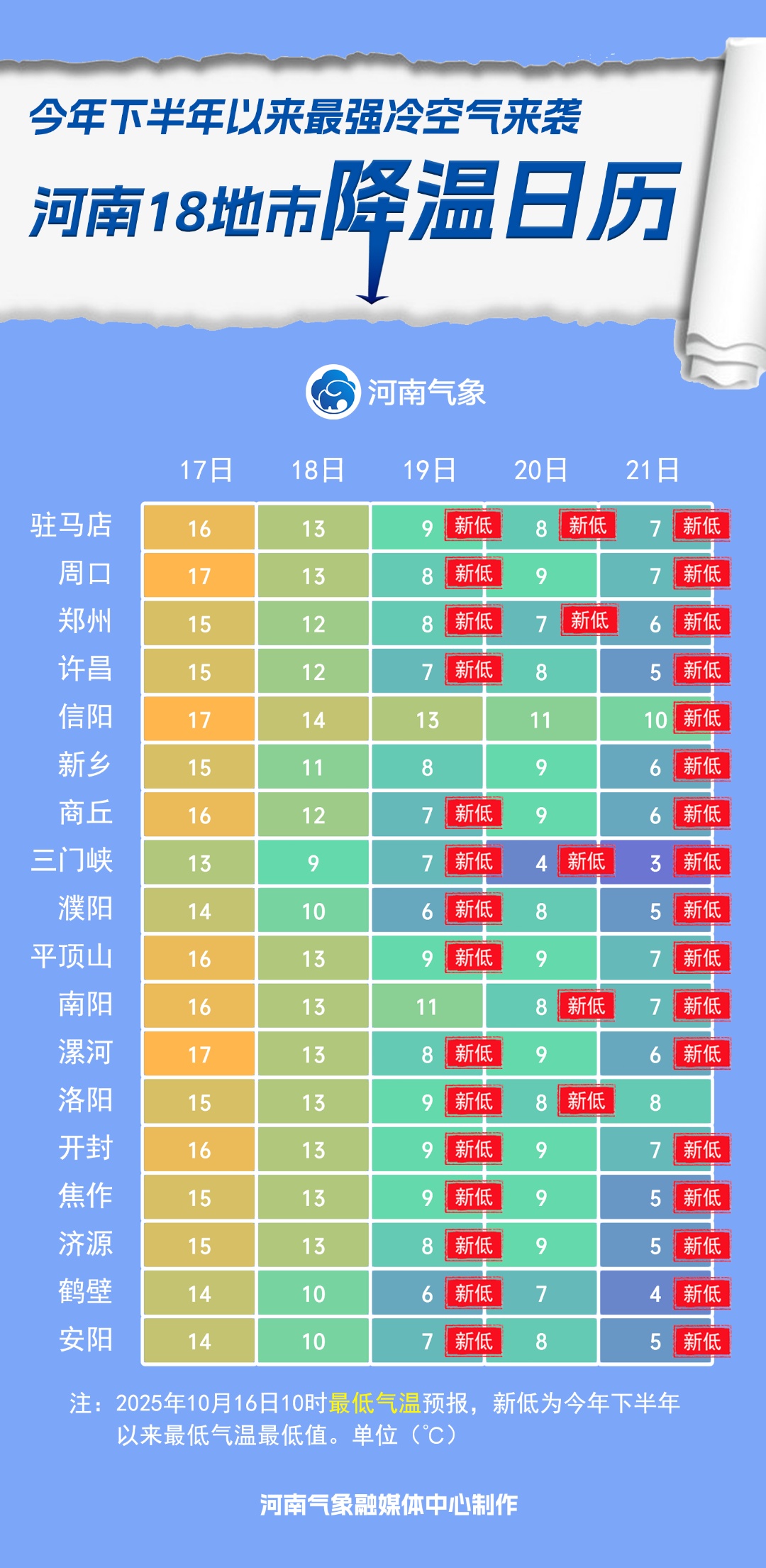 小雪!雨夹雪!洛阳天气马上大变… 小雪!雨夹雪!洛阳天气马上大变…
