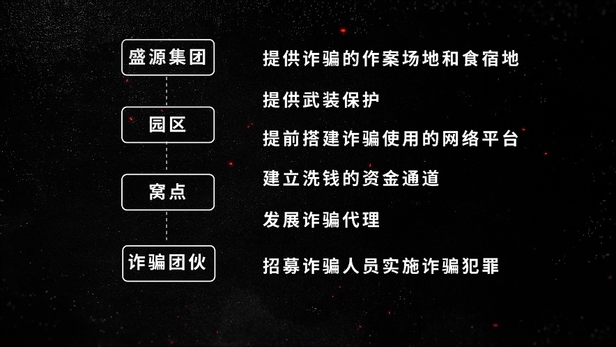 缅北徐老发犯罪集团专案侦破!详情披露 缅北徐老发犯罪集团专案侦破!详情披露