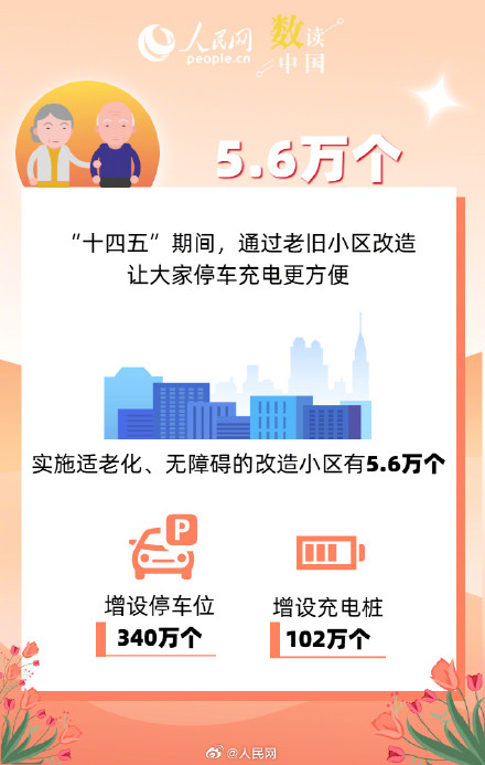 透过7万亿元市场看银发经济