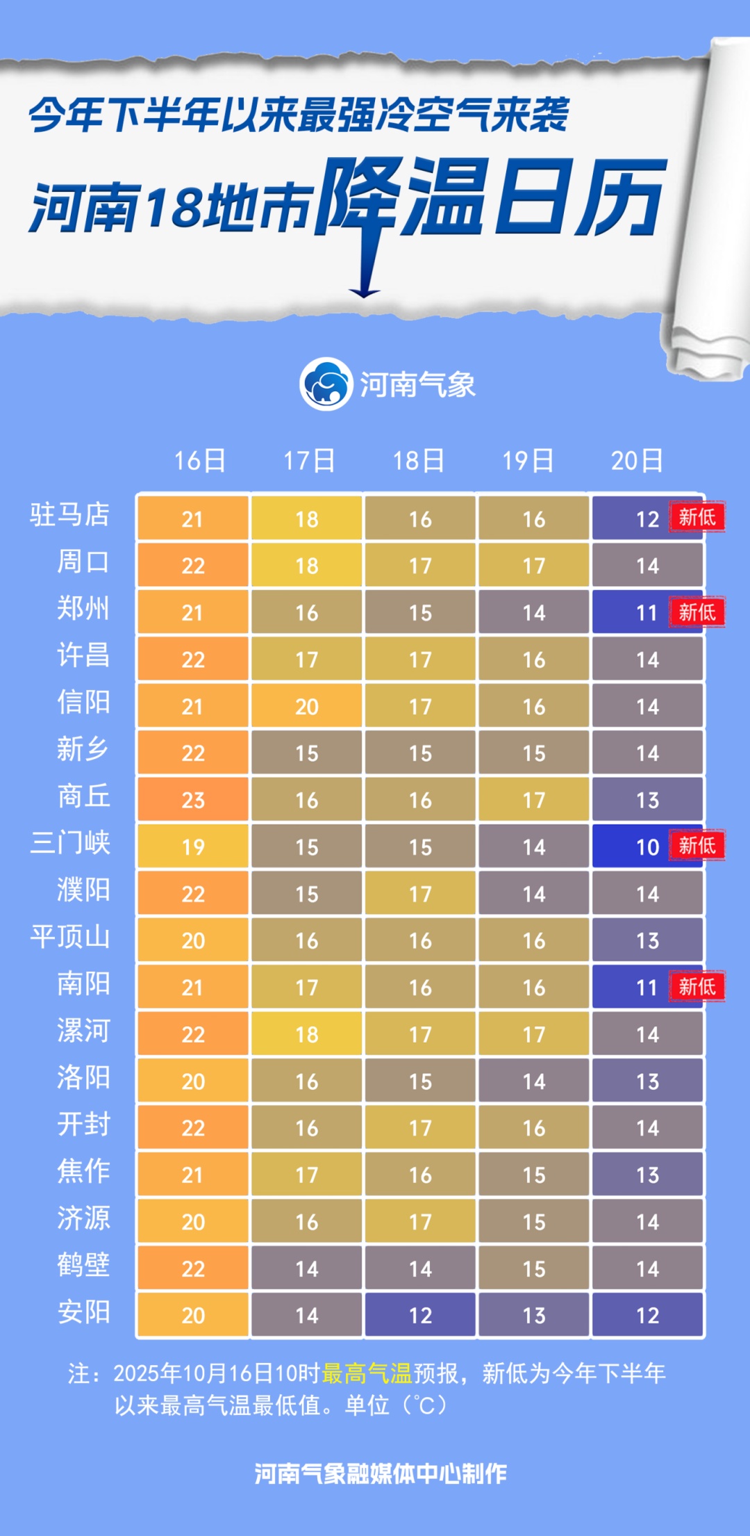 小雪!雨夹雪!洛阳天气马上大变… 小雪!雨夹雪!洛阳天气马上大变…