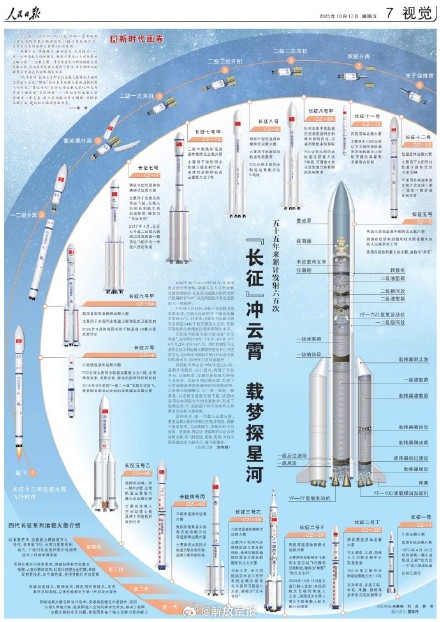 值得收藏!长征系列火箭达成600次发射里程碑 值得收藏!长征系列火箭达成600次发射里程碑