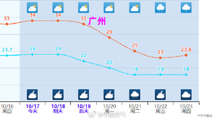冷气已在淮河流域集结 北方多地降温降到“发紫”
