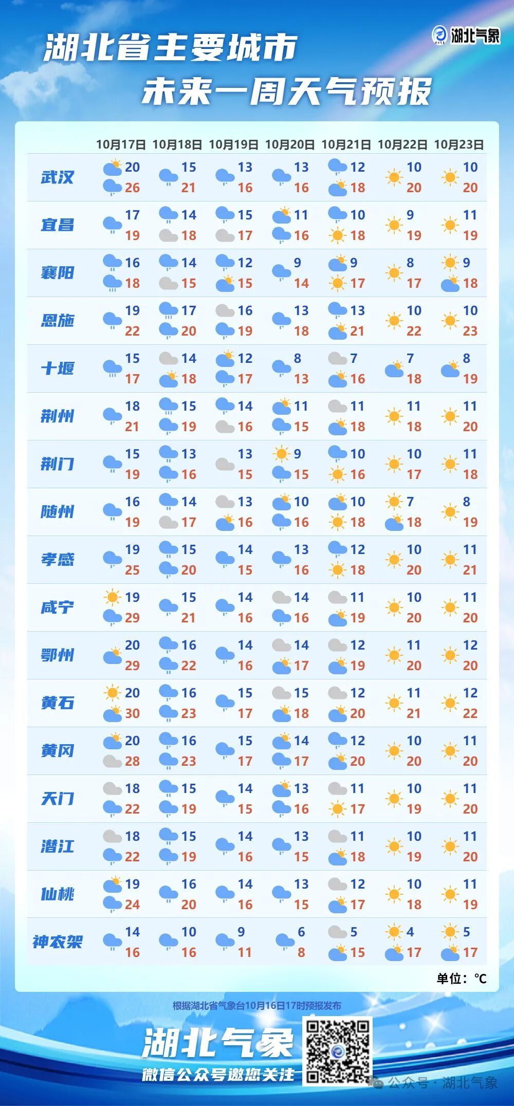 周末大降温！大暴雨、冷空气已抵达湖北