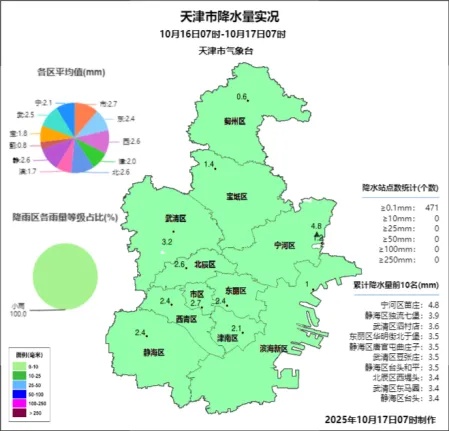 天津一区寒潮预警！冷得猝不及防！速冻大降温！9级阵风，体感仅5℃……
