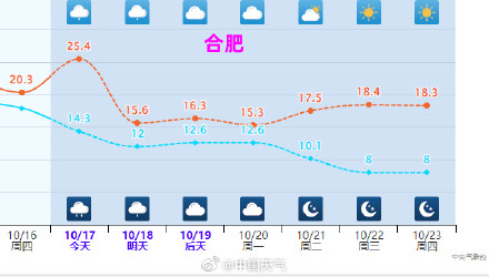 冷气已在淮河流域集结 北方多地降温降到“发紫”