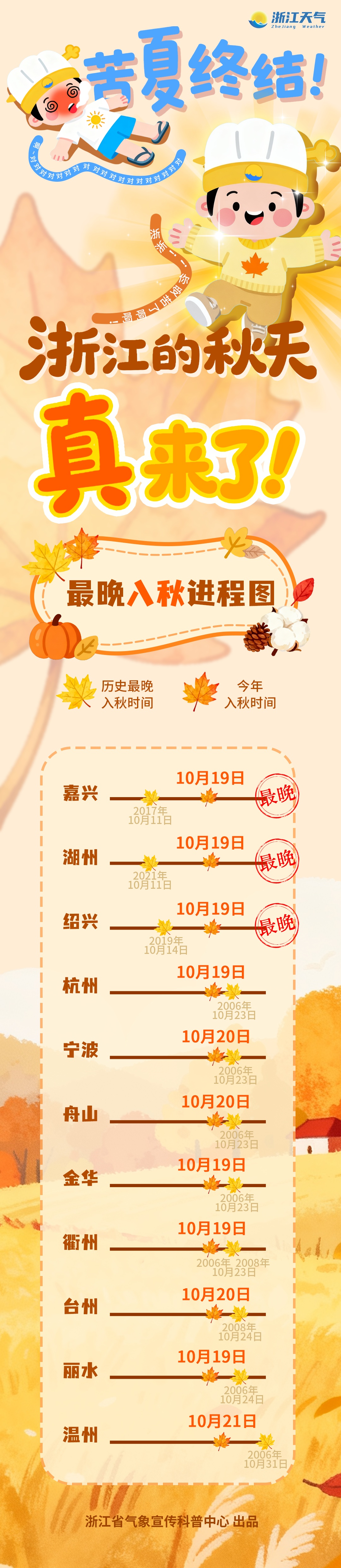 浙江官宣各地入秋时间！强冷空气即将到达，最低11℃