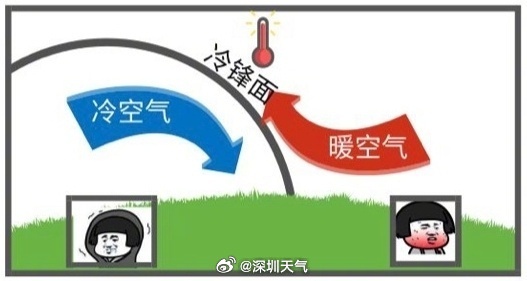 骤降10℃！深圳将迎雷雨、持续大风降温