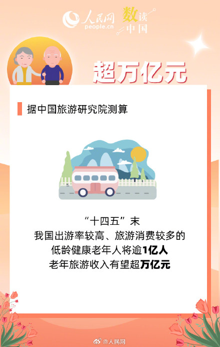 透过7万亿元市场看银发经济