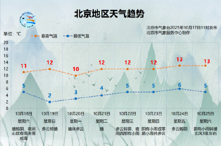 冷到发抖！明天起北京或将入冬
