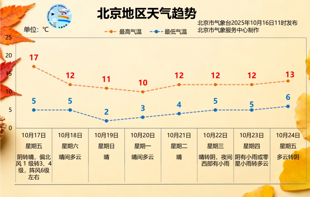 北方大部分地区“一夜入冬” 请收好这份降温健康指南