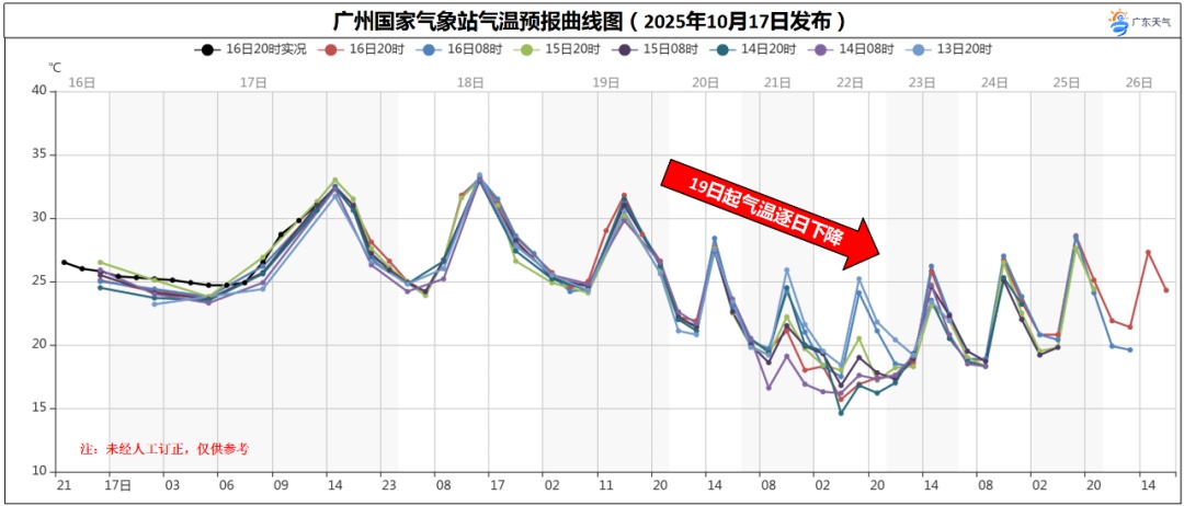 骤降10℃！深圳将迎雷雨、持续大风降温