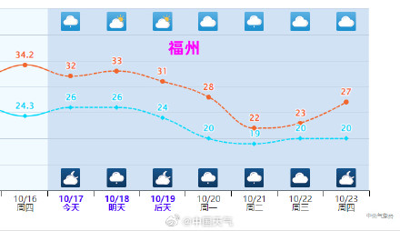 冷气已在淮河流域集结 北方多地降温降到“发紫”