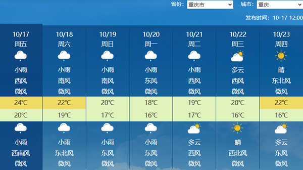 明天起冷空气陆续影响南方大部 多地将收到迟迟未至的秋意