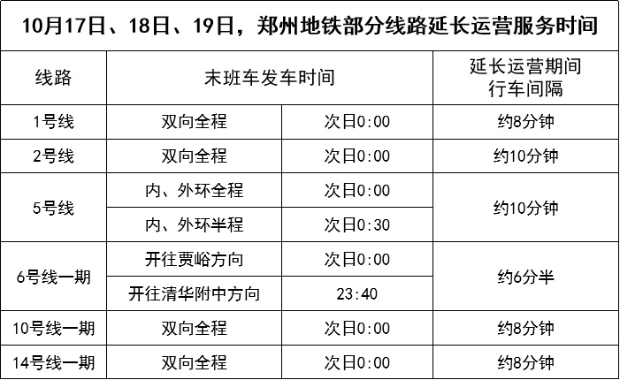 今起三天，郑州地铁多条线路延时运营