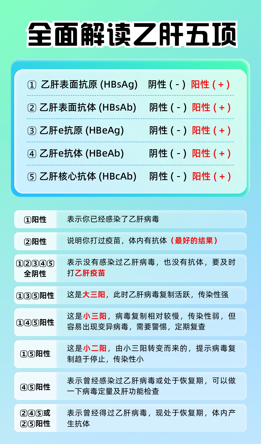 你打的乙肝疫苗还有效吗？抗体小于这个数赶紧补种