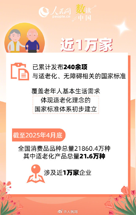透过7万亿元市场看银发经济