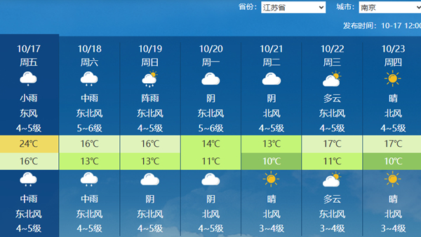 明天起冷空气陆续影响南方大部 多地将收到迟迟未至的秋意